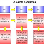 Complete boodschap